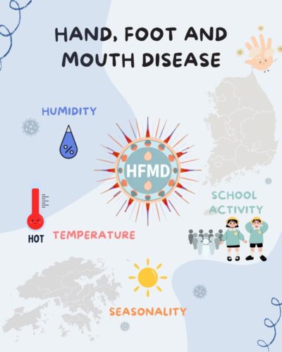The study reveals the influence of environmental and social factors on HFMD.