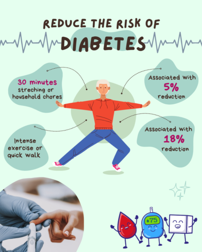 Every step helps lower the rick of diabetes and improves your health.