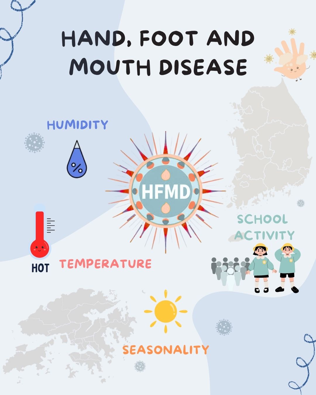 The study reveals the influence of environmental and social factors on HFMD.